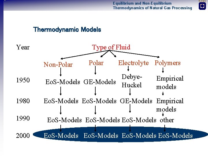 Equilibrium and Non-Equilibrium Thermodynamics of Natural Gas Processing Thermodynamic Models Year Type of Fluid