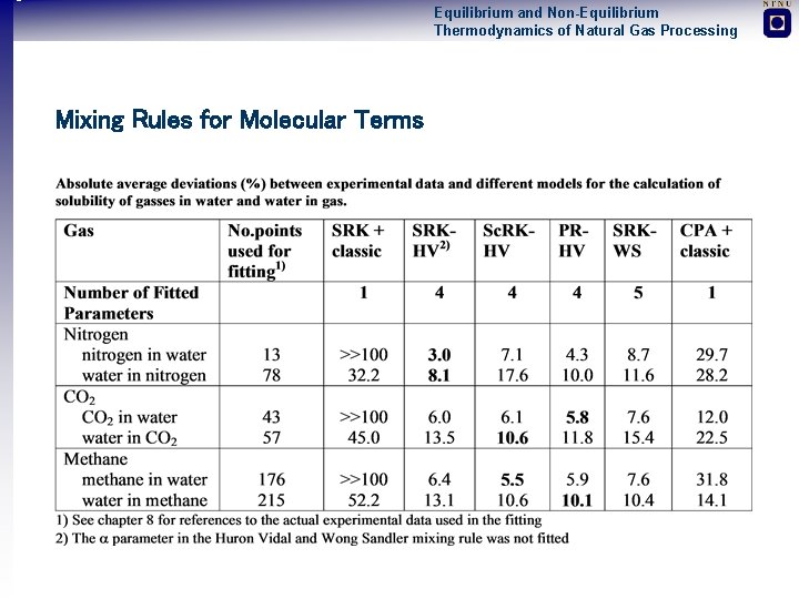 Equilibrium and Non-Equilibrium Thermodynamics of Natural Gas Processing Mixing Rules for Molecular Terms 