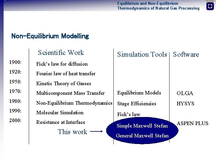 Equilibrium and Non-Equilibrium Thermodynamics of Natural Gas Processing Non-Equilibrium Modelling Scientific Work Simulation Tools