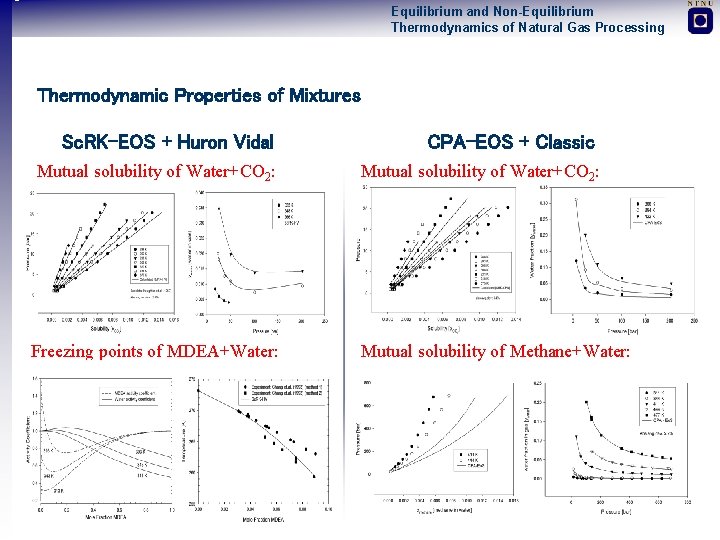 Equilibrium and Non-Equilibrium Thermodynamics of Natural Gas Processing Thermodynamic Properties of Mixtures Sc. RK-EOS