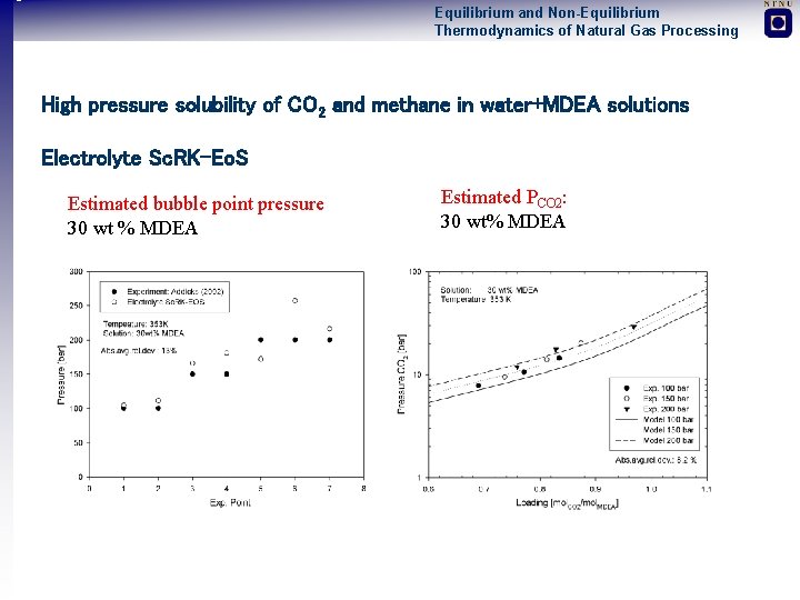 Equilibrium and Non-Equilibrium Thermodynamics of Natural Gas Processing High pressure solubility of CO 2