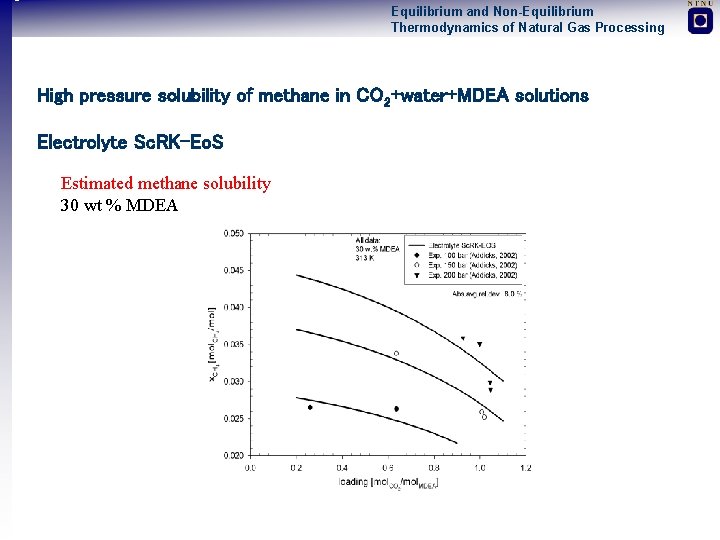 Equilibrium and Non-Equilibrium Thermodynamics of Natural Gas Processing High pressure solubility of methane in