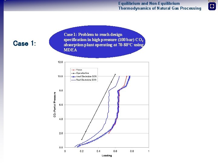 Equilibrium and Non-Equilibrium Thermodynamics of Natural Gas Processing Case 1: Problem to reach design