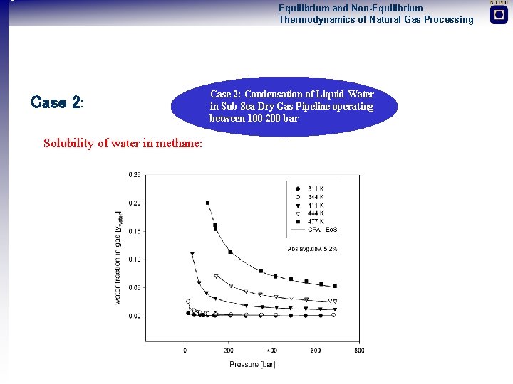 Equilibrium and Non-Equilibrium Thermodynamics of Natural Gas Processing Case 2: Solubility of water in