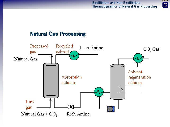 Equilibrium and Non-Equilibrium Thermodynamics of Natural Gas Processing Lean Amine Natural Gas + CO