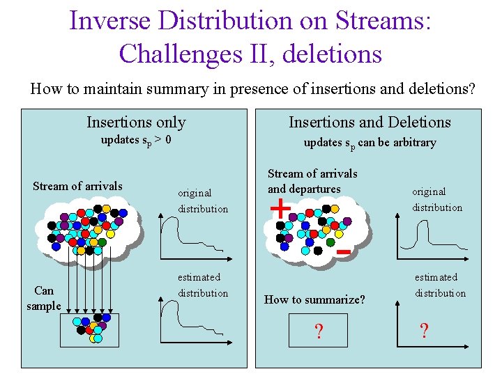 Inverse Distribution on Streams: Challenges II, deletions How to maintain summary in presence of