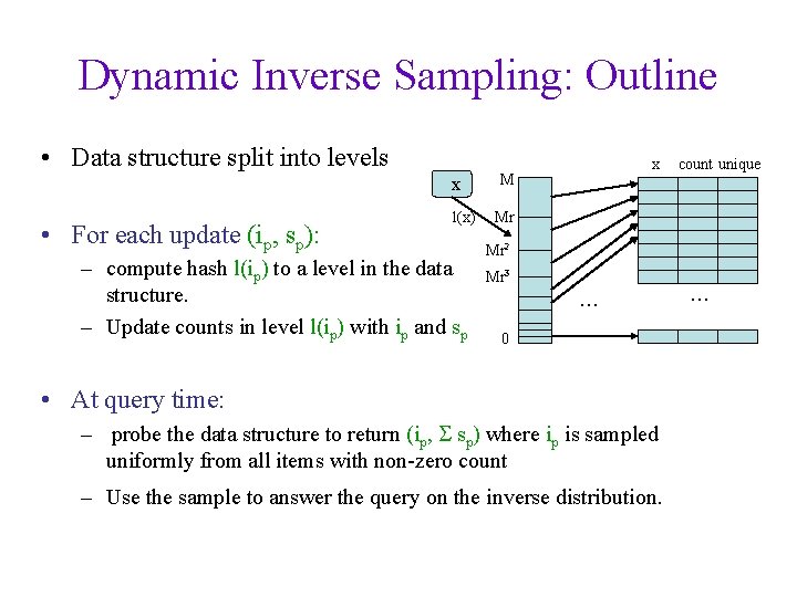 Dynamic Inverse Sampling: Outline • Data structure split into levels x • For each