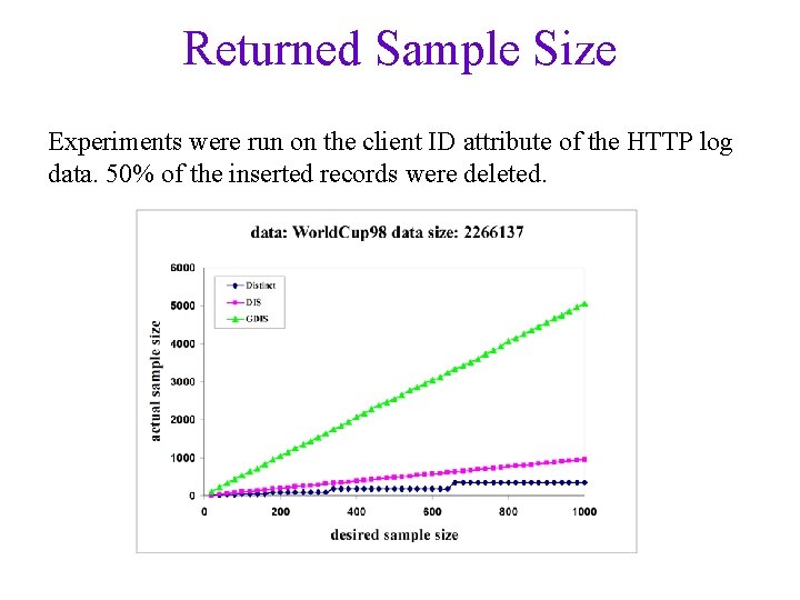 Returned Sample Size Experiments were run on the client ID attribute of the HTTP