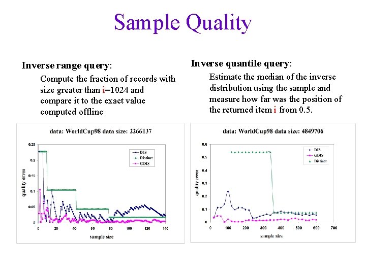 Sample Quality Inverse range query: Compute the fraction of records with size greater than
