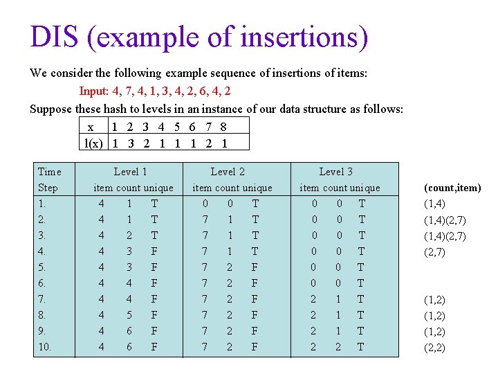 DIS (example of insertions) We consider the following example sequence of insertions of items: