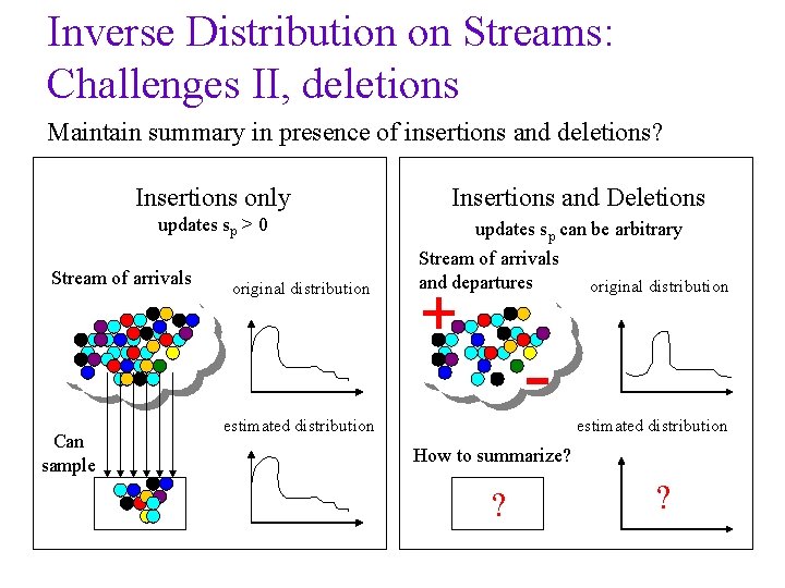 Inverse Distribution on Streams: Challenges II, deletions Maintain summary in presence of insertions and