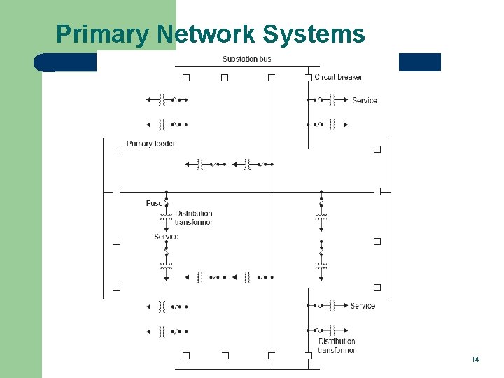 Primary Network Systems 14 