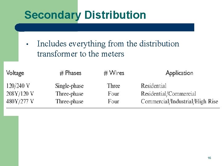 Secondary Distribution • Includes everything from the distribution transformer to the meters 16 