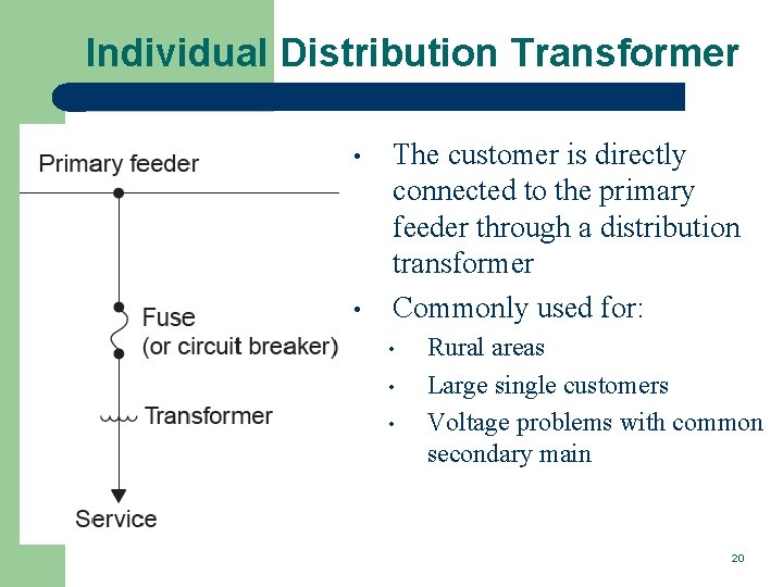 Individual Distribution Transformer • • The customer is directly connected to the primary feeder
