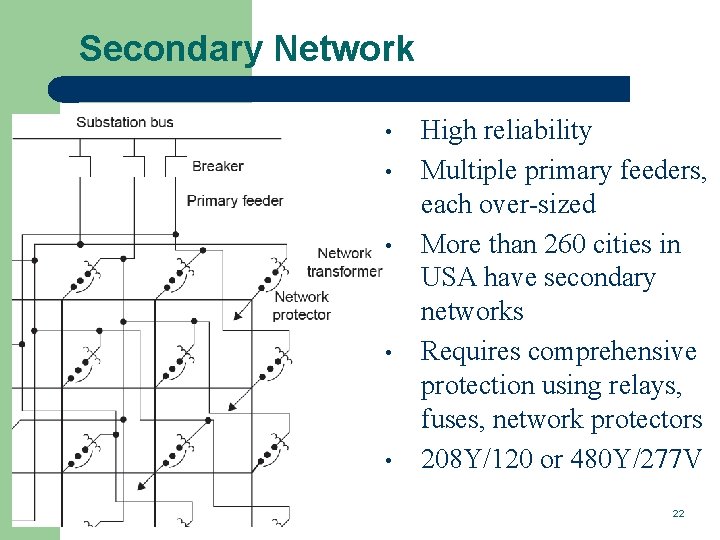 Secondary Network • • • High reliability Multiple primary feeders, each over-sized More than