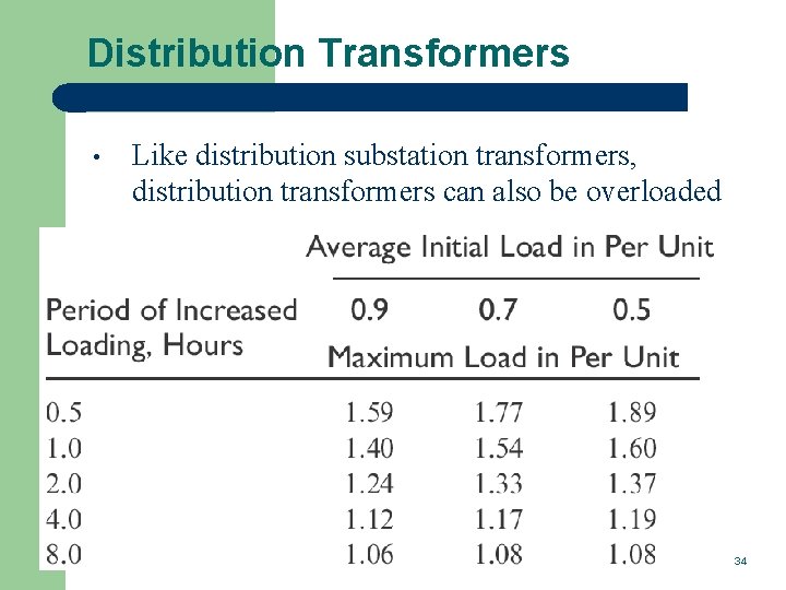 Distribution Transformers • Like distribution substation transformers, distribution transformers can also be overloaded 34