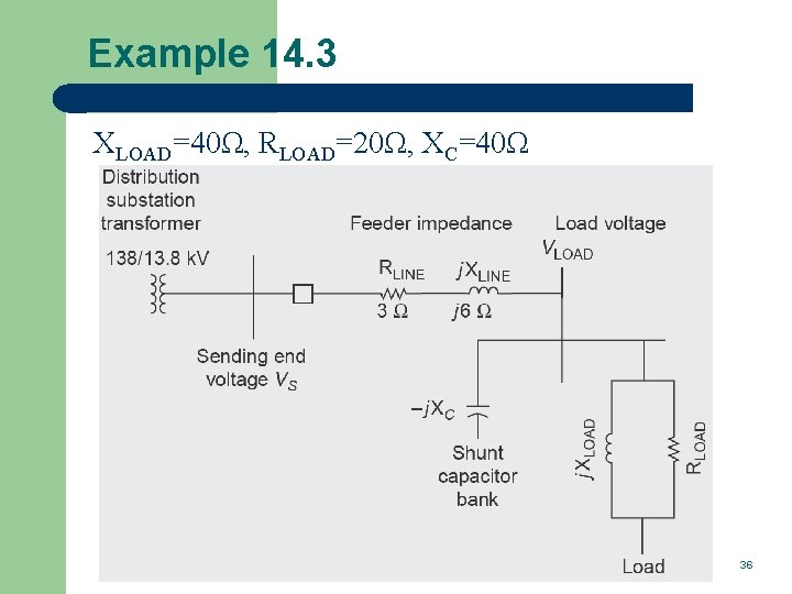 Example 14. 3 XLOAD=40Ω, RLOAD=20Ω, XC=40Ω 36 
