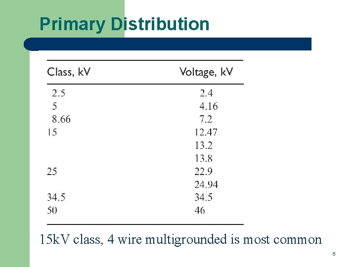 Primary Distribution 15 k. V class, 4 wire multigrounded is most common 5 