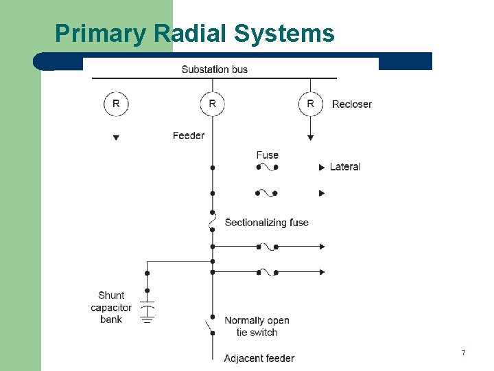 Primary Radial Systems 7 