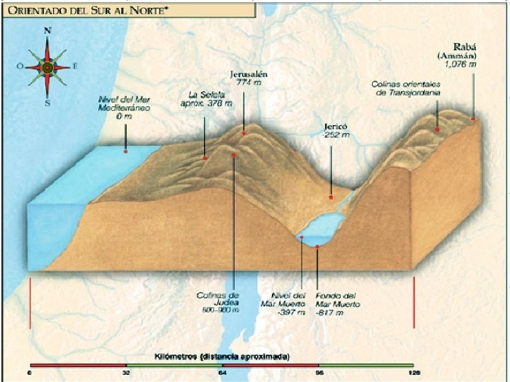  topography 