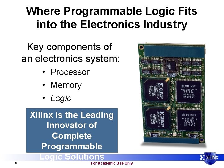 Where Programmable Logic Fits into the Electronics Industry Key components of an electronics system: