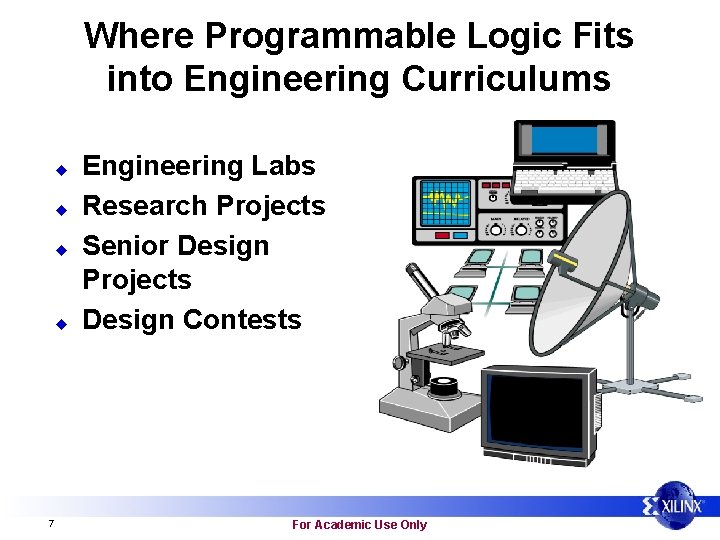 Where Programmable Logic Fits into Engineering Curriculums u u 7 Engineering Labs Research Projects