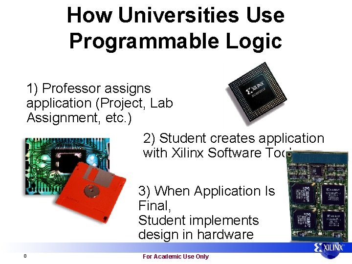 How Universities Use Programmable Logic 1) Professor assigns application (Project, Lab Assignment, etc. )
