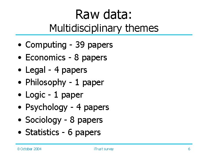 Raw data: Multidisciplinary themes • • Computing - 39 papers Economics - 8 papers