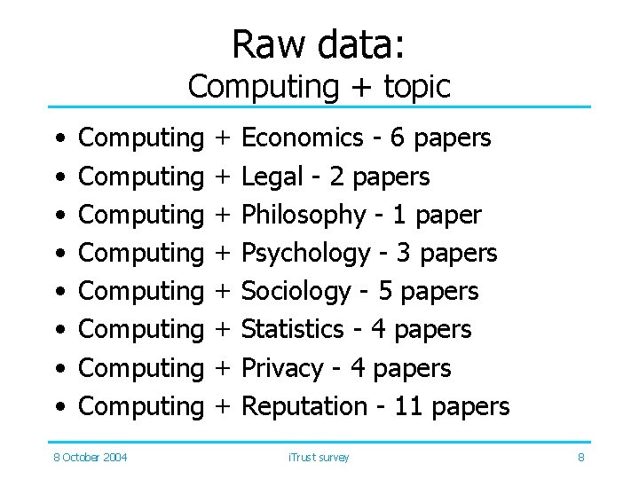 Raw data: Computing + topic • • Computing Computing 8 October 2004 + +