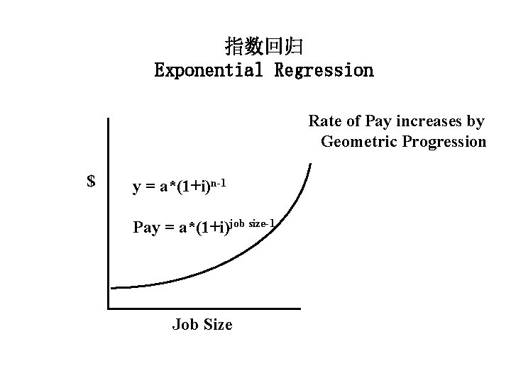 指数回归 Exponential Regression Rate of Pay increases by Geometric Progression $ y = a*(1+i)n-1