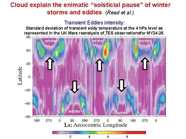 Cloud explain the enimatic “solsticial pause” of winter storms and eddies (Read et al.