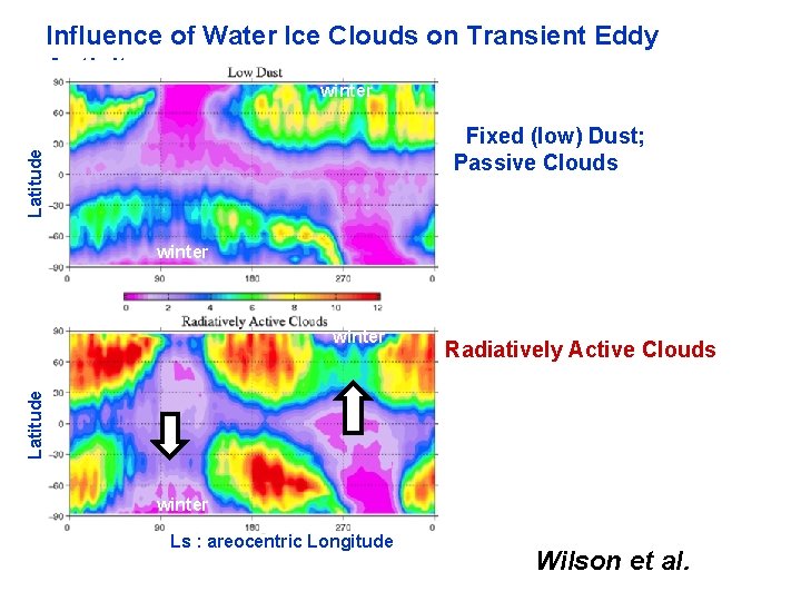 Influence of Water Ice Clouds on Transient Eddy Activity winter Latitude Fixed (low) Dust;