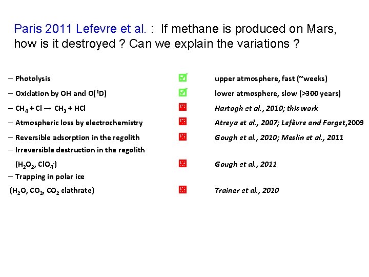 Paris 2011 Lefevre et al. : If methane is produced on Mars, how is