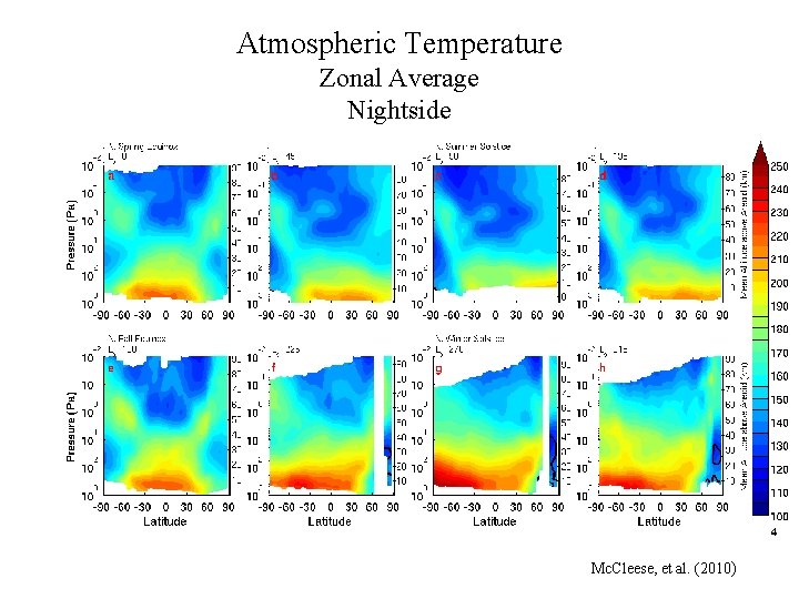 Atmospheric Temperature Zonal Average Nightside Mc. Cleese, et al. (2010) 
