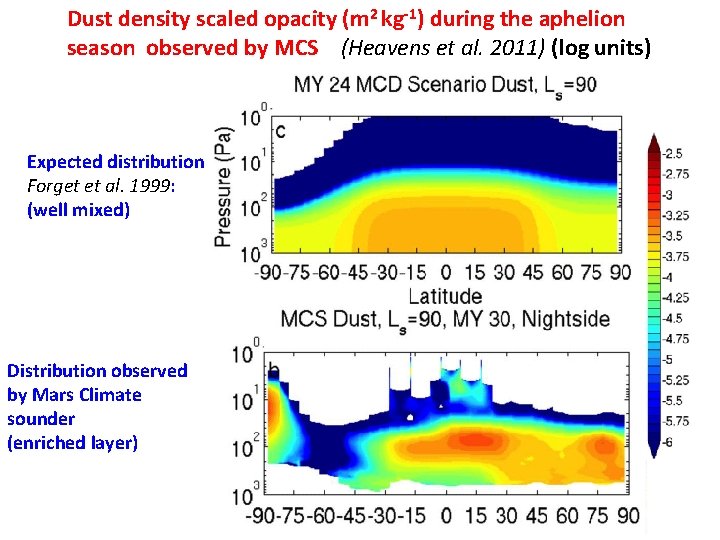Dust density scaled opacity (m 2 kg-1) during the aphelion season observed by MCS