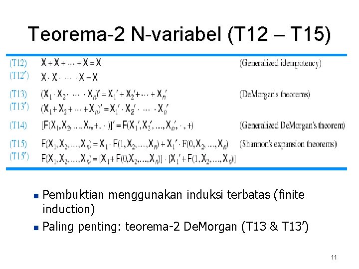 Teorema-2 N-variabel (T 12 – T 15) Pembuktian menggunakan induksi terbatas (finite induction) n