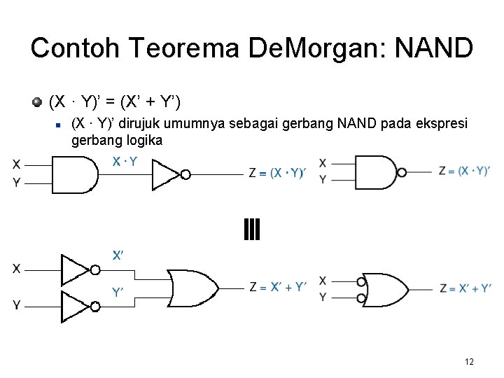 Contoh Teorema De. Morgan: NAND (X · Y)’ = (X’ + Y’) (X ·