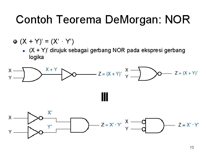 Contoh Teorema De. Morgan: NOR (X + Y)’ = (X’ · Y’) (X +