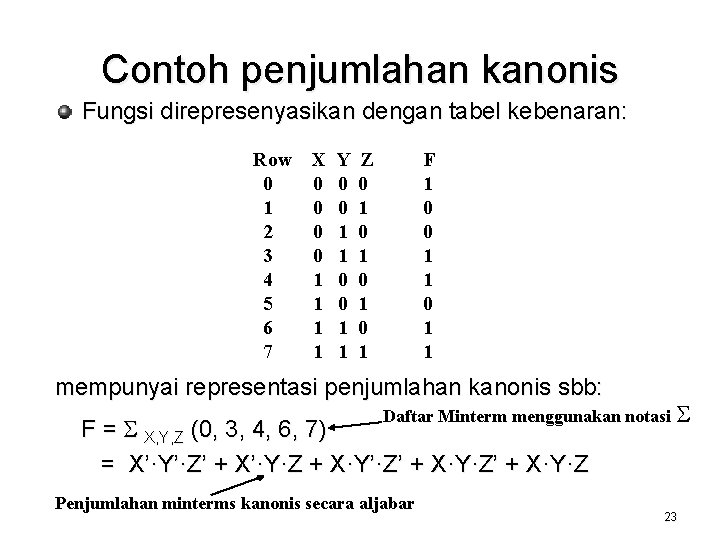 Contoh penjumlahan kanonis Fungsi direpresenyasikan dengan tabel kebenaran: Row 0 1 2 3 4