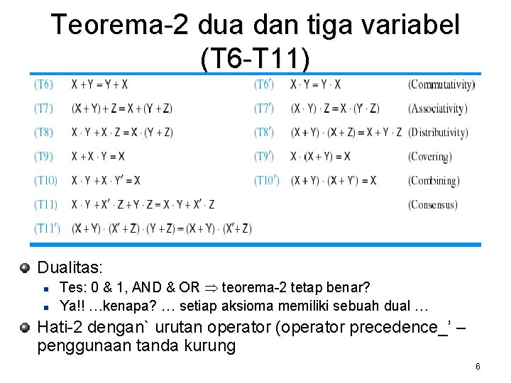 Teorema-2 dua dan tiga variabel (T 6 -T 11) Dualitas: n n Tes: 0