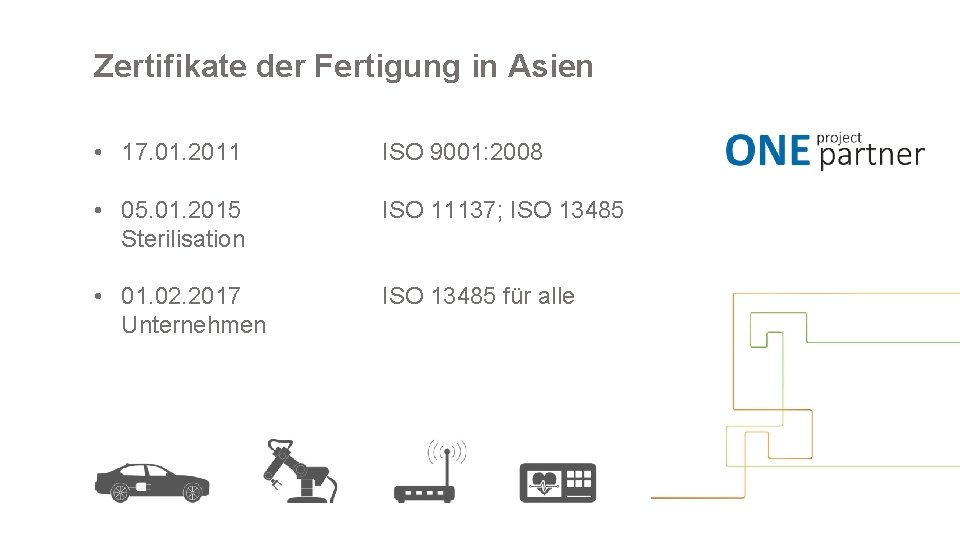 Zertifikate der Fertigung in Asien • 17. 01. 2011 ISO 9001: 2008 • 05.
