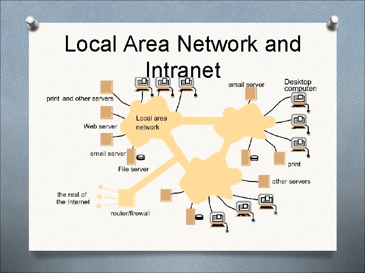 Local Area Network and Intranet Local Area Network and Intranet