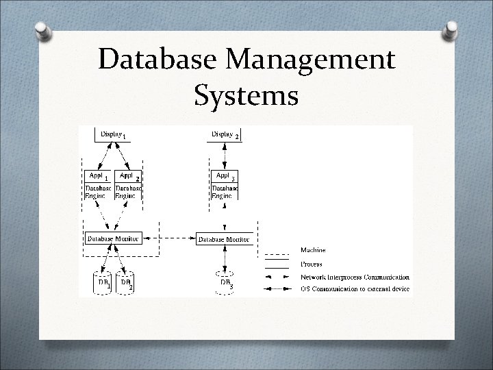 Database Management Systems Database Management Systems