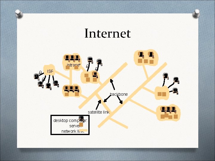 Internet intranet % % ISP % % backbone satellite link desktop computer: server: network Internet intranet % % ISP % % backbone satellite link desktop computer: server: network