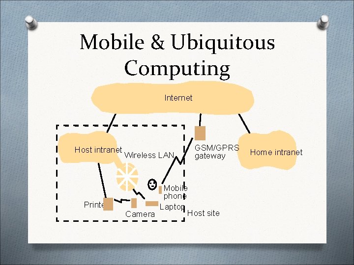 Mobile & Ubiquitous Computing Internet Host intranet Printer Wireless LAN GSM/GPRS gateway Mobile phone Mobile & Ubiquitous Computing Internet Host intranet Printer Wireless LAN GSM/GPRS gateway Mobile phone