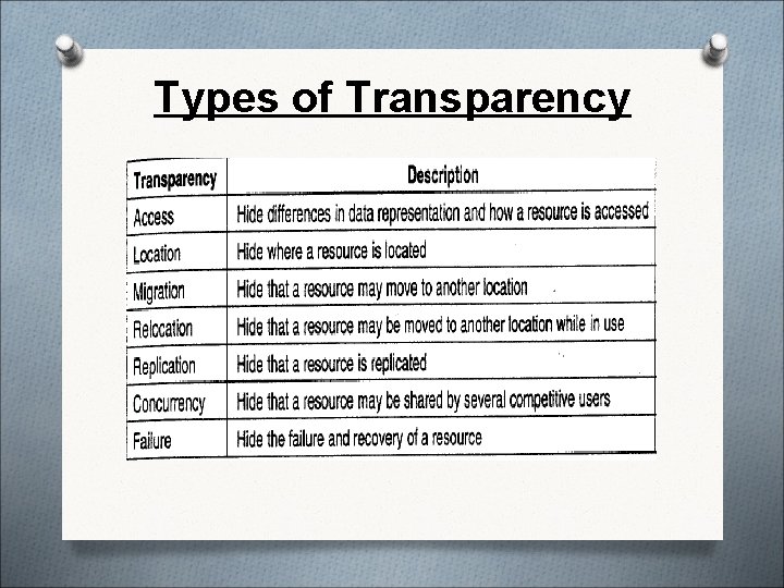 Types of Transparency Types of Transparency