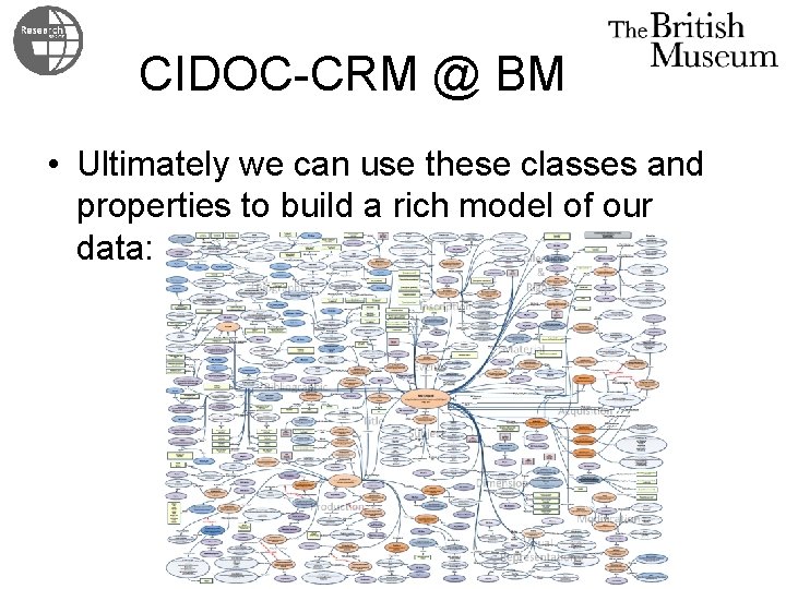 CIDOC-CRM @ BM • Ultimately we can use these classes and properties to build