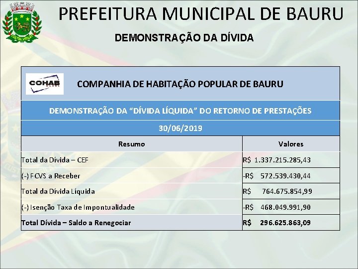 PREFEITURA MUNICIPAL DE BAURU DEMONSTRAÇÃO DA DÍVIDA COMPANHIA DE HABITAÇÃO POPULAR DE BAURU DEMONSTRAÇÃO