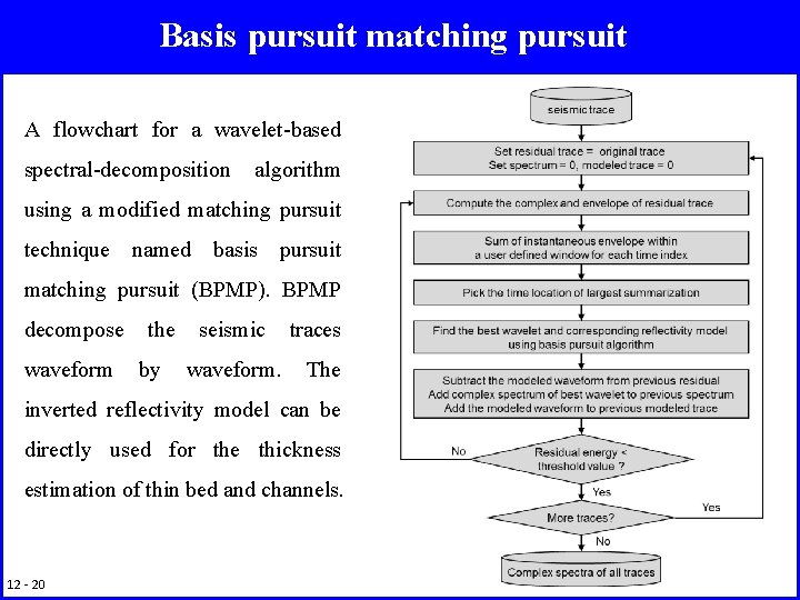 Basis pursuit matching pursuit A flowchart for a wavelet-based spectral-decomposition algorithm using a modified