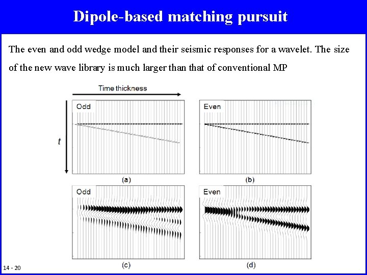 Dipole-based matching pursuit The even and odd wedge model and their seismic responses for